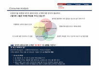 [패션마케팅] 피아자 셈피오네(Piazza Sempione) 마케팅 분석과 전략-4