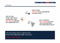 [패션마케팅] 피아자 셈피오네(Piazza Sempione) 마케팅 분석과 전략-7