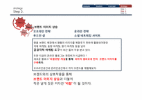 [패션마케팅] 피아자 셈피오네(Piazza Sempione) 마케팅 분석과 전략-10