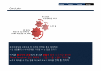 [패션마케팅] 피아자 셈피오네(Piazza Sempione) 마케팅 분석과 전략-18