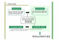 [패션유통산업] 온라인 쇼핑몰 런칭-5