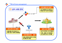 [홍보] 급식대란과 CJ의 위기관리-5
