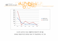 스타벅스 기업분석-14