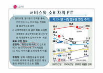[소비자행동론] 동조와 이탈-11
