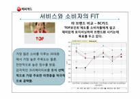 [소비자행동론] 동조와 이탈-12