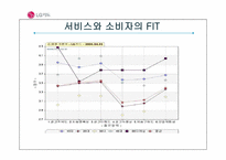 [소비자행동론] 동조와 이탈-14