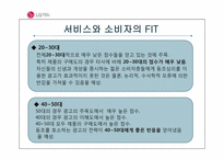 [소비자행동론] 동조와 이탈-15