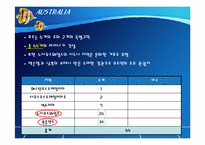 [해양관광론] 마리나, 요트-14