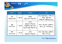 [해양관광론] 마리나, 요트-17