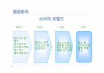 청정원 순창 고추장의 마케팅 전략-6