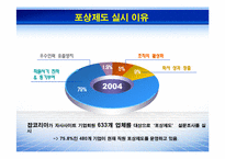 [인적자원관리] 기업의 포상제도 분석-4