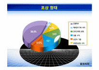 [인적자원관리] 기업의 포상제도 분석-5