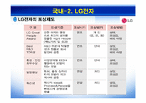 [인적자원관리] 기업의 포상제도 분석-12
