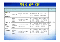 [인적자원관리] 기업의 포상제도 분석-14