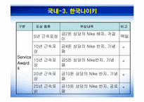 [인적자원관리] 기업의 포상제도 분석-15