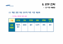 [마케팅] 삼성르노자동차 새로운 모델 마케팅 전략-10