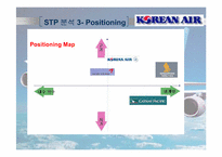 [마케팅] 대한항공의 마케팅 분석과 전략제시-13