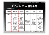 온미디어의 마케팅 전략-14