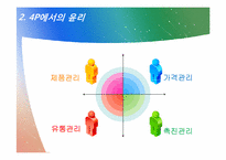 [윤리경영] 마케팅윤리-6
