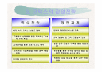 [경영정보론] 코맥스 ERP도입 성공사례-9