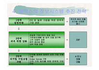 [경영정보론] 코맥스 ERP도입 성공사례-10