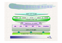 [경영정보론] 코맥스 ERP도입 성공사례-11