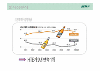 [광고판촉] 하이트맥주 HITE 브랜드 IMC사례 분석-12