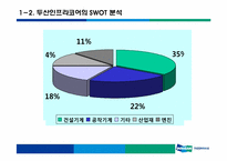 [조직변화] 두산 인프라코어의 조직변화-4