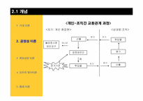 [조직행위론] 동기부여-12