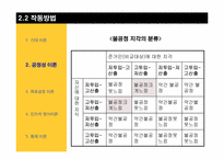 [조직행위론] 동기부여-16