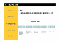 [조직행위론] 동기부여-20
