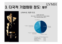 [다국적기업론] LVMH의 전략-7