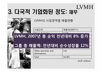[다국적기업론] LVMH의 전략-8