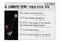 [다국적기업론] LVMH의 전략-14