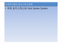 국제물류와 GSCM-9