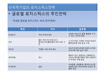 국제물류와 GSCM-11