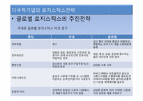 국제물류와 GSCM-12