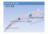 국제물류와 GSCM-16