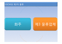 국제물류와 GSCM-19