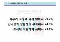 [인적자원관리] 신입사원의 직장적응과 조직 사회화-3