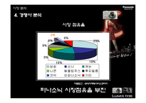 [광고기획] 파나소닉 루믹스 광고분석-7