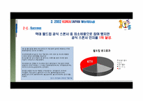 월드컵마케팅 레포트-15