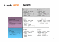 [디자인 마케팅] 기업의 성공 & 실패 사례-13