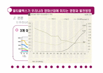 멀티플렉스가 우리나라 영화 산업에 미치는 영향과 발전 방향-6