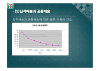 [공급사슬관리] 세븐일레븐의 공급사슬망 관리-7