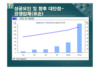 [공급사슬관리] 세븐일레븐의 공급사슬망 관리-18