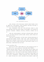 [mis] BSC(Balance Scored Card)를 적용한 효과적인 ERP시스템구축(한국조폐공사 사례를 중심으로)-6