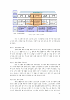 [mis] BSC(Balance Scored Card)를 적용한 효과적인 ERP시스템구축(한국조폐공사 사례를 중심으로)-14
