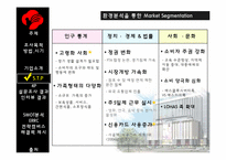 동아백화점 쇼핑점의 주말 매출 활성화 방안-7