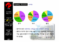 동아백화점 쇼핑점의 주말 매출 활성화 방안-11